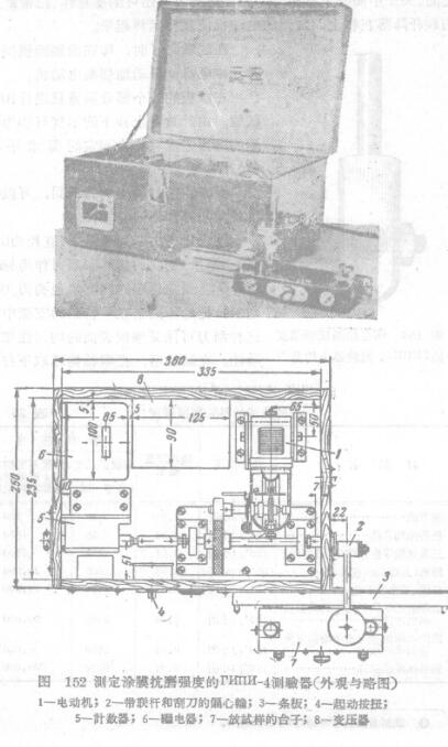 Use TNNN-4 Tester to measure the abrasion resistance of the coating film with Figure 1