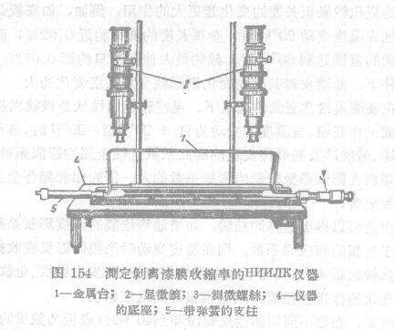 Determination of expansion coefficient of paint film with Figure 1