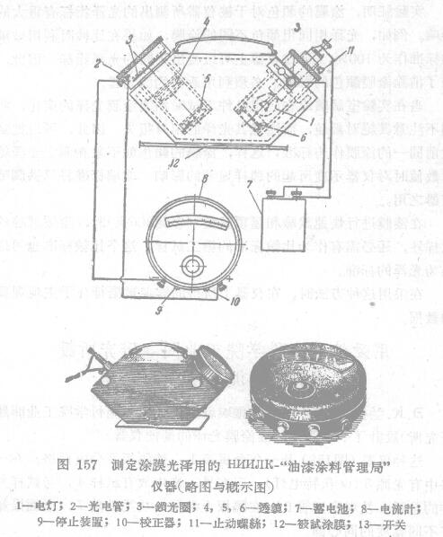 Determination of gloss of paint film with HNNJIK instrument Figure 1