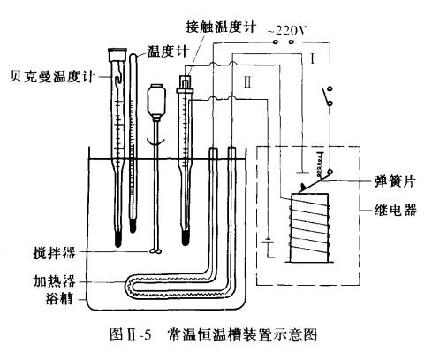 The assembly and use method of the constant temperature bath is shown in Figure 1