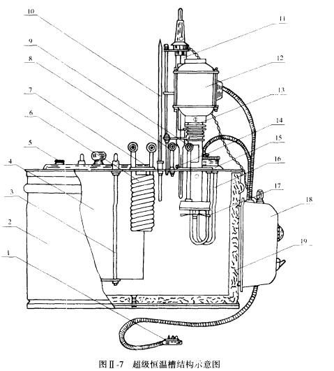 The assembly and use method of the constant temperature bath is shown in Figure 3