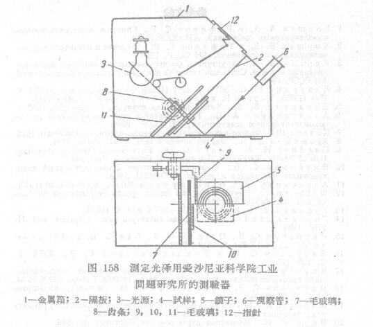Determination of gloss of paint film with Tester Figure 1