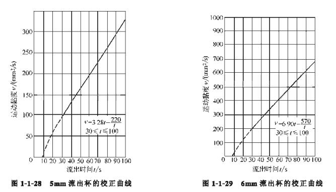 Calibration method of ISO outFlow Cup with picture 2