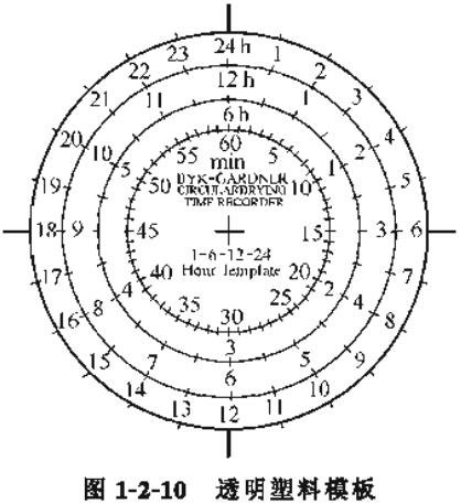 The measurement method of the peripheral paint film drying time Tester is shown in Figure 2