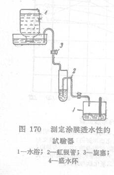 Determination of Water Permeability and Water Permeability of Coating Film (Paint Film) with Figure 1