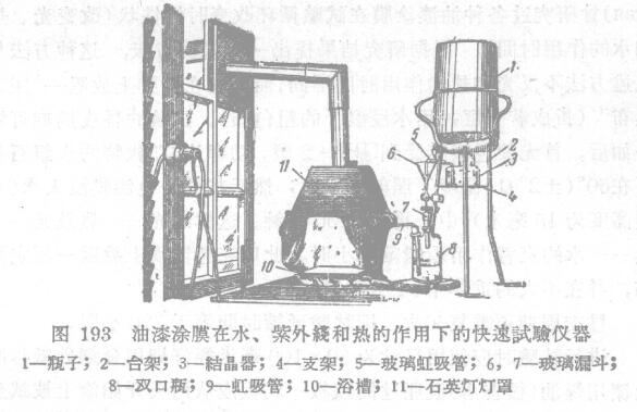 Coating film weather resistance test with HNNJIK instrument with Figure 1