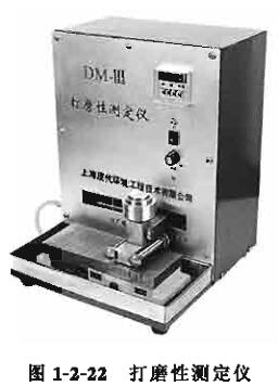 Determination of the sandability of primer and putty with Figure 1