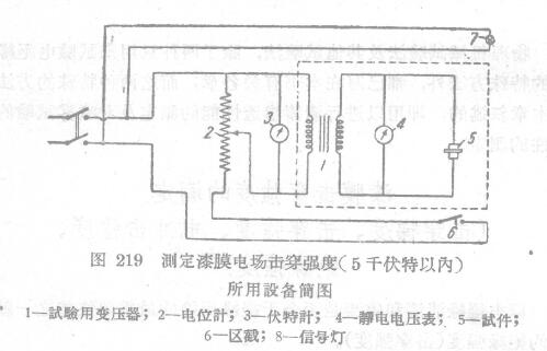 Electrical test method for paint materials and coating films (paint films) with Figure 1