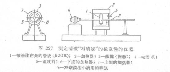測定清漆對噴霧的穩(wěn)定性儀器