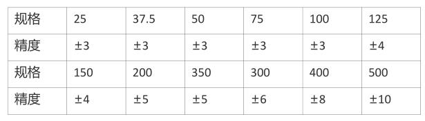 SZQ Stationary Wet Film Preparer Instruction Manual - Modern Environment Picture 1