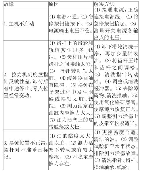 Common problem analysis and countermeasures of Tensile Testing Machine with picture 1