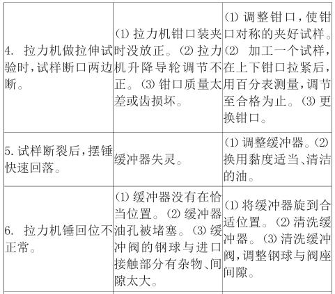 Common problem analysis and countermeasures of Tensile Testing Machine with picture 2