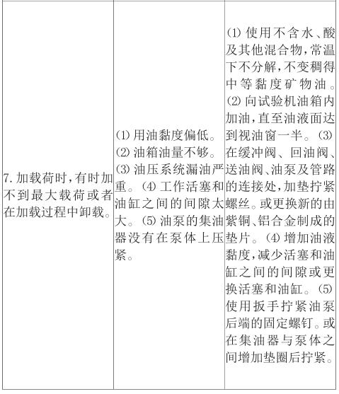 Common problem analysis and countermeasures of Tensile Testing Machine with picture 3