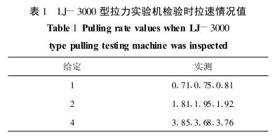 表1 LJ-3000 型拉力實驗機檢驗時拉速情況值
