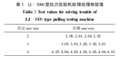 表 3　 LJ-3000型拉力實驗機故障處理檢驗值