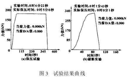 Introduction to the application of computer real-time control of Tensile Testing Machine with Figure 3