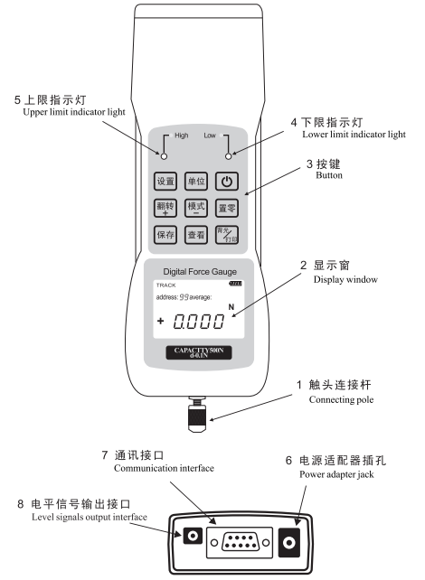 Appearance structure diagram of precision tension gauge HG-1000