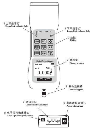 Haibao tensIon Meter HF-1000/2000/5000 structure diagram