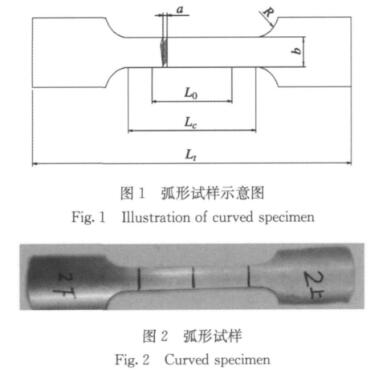 An article to help you interpret: tensile test of mechanical properties of stainless steel pipes with Figure 1