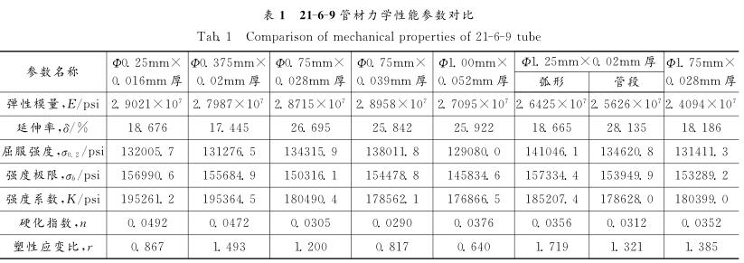 An article to help you interpret: the tensile test of the mechanical properties of stainless steel pipes with Figure 6
