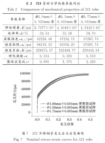 This article will help you interpret: the tensile test of the mechanical properties of stainless steel pipes is shown in Figure 7