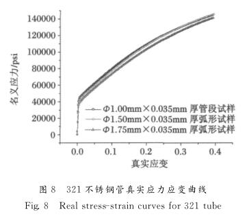 This article will help you interpret: tensile test of mechanical properties of stainless steel pipes with Figure 8