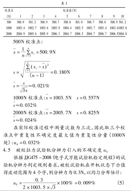 Discussion on the detection error analysis of force measuring lever calibration Tensile Testing Machine with Figure 5