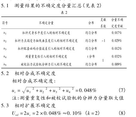 Discussion on the detection error analysis of force measuring lever calibration Tensile Testing Machine with Figure 6