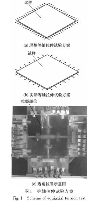 The isoaxed tensile test method for the analysis of hyperelastic film and the simulation with Figure 3 were discussed