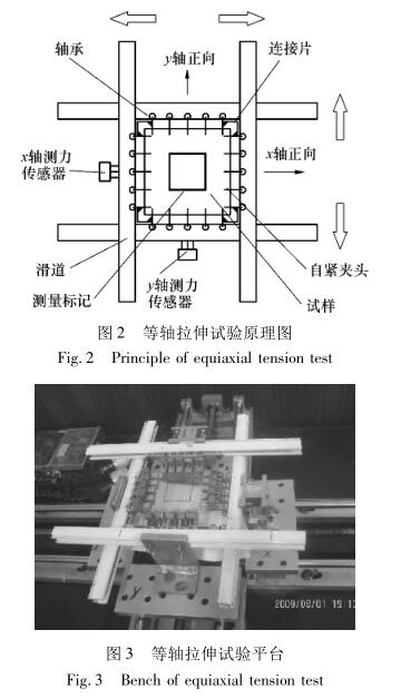 The equiaxed tensile test method for the analysis of hyperelastic film and the simulation with Figure 4 were discussed