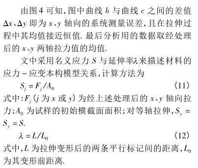 The isoaxed tensile test method for the analysis of hyperelastic film and the simulation with Figure 6 were discussed