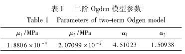 The equiaxed tensile test method for the analysis of hyperelastic film and the simulation with Figure 7 were discussed
