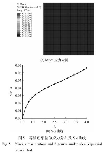 The equiaxed tensile test method for the analysis of hyperelastic film and the simulation with Figure 8 were discussed