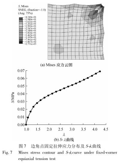 The equiaxed tensile test method for the analysis of hyperelastic film and the simulation diagram 10 were discussed