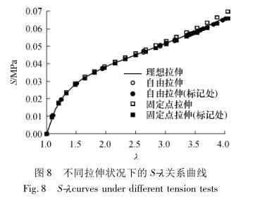 The isoaxed tensile test method for the analysis of hyperelastic membranes and the simulation with Figure 11 were discussed