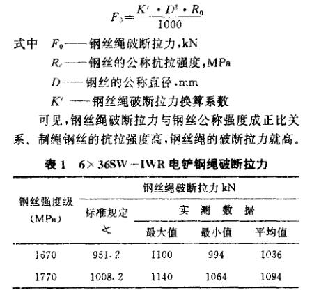 A Brief Discussion on the Whole Rope Breaking Tensile Test of Steel Wire Rope with Figure 1