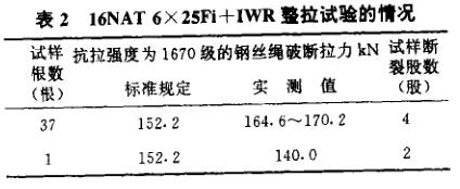 A Brief Discussion on the Whole Rope Breaking Tensile Test of Steel Wire Rope with Figure 2