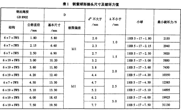 Discussion and analysis of the tooling used in the tensile test of the steel cable failure with Figure 3