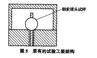 Discussion and analysis of the tooling used in the tensile test of the steel cable failure with Figure 7