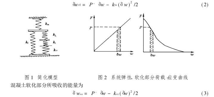 Discussion and analysis of the dynamic tensile test method of concrete with Figure 3