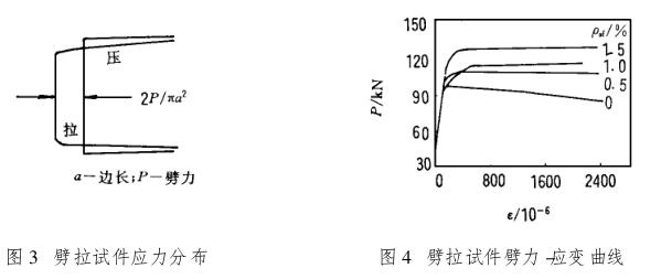 Discussion and analysis of concrete dynamic tensile test method with Figure 5