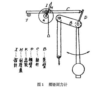 擺錘測力針
