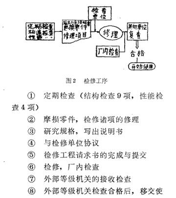 檢查工序
