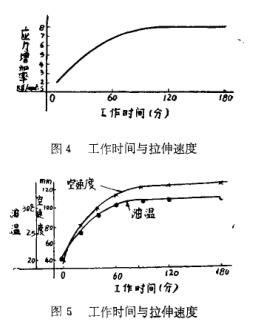 工作時間與伸拉速度