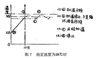 給定溫度為38℃
