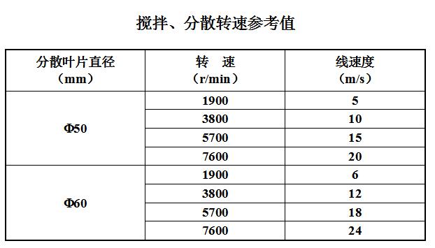 SFJ-400 sanding, dispersing and mixing multi-purpose machine instruction manual with picture 1