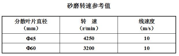 SFJ-400 sanding, dispersing and mixing multi-purpose machine instruction manual with picture 2