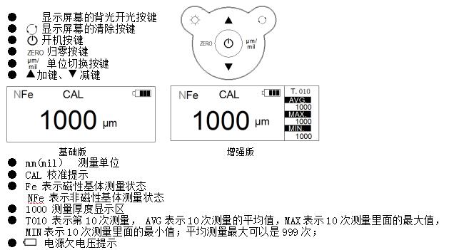 Weifu Coating Thickness Gauge Instruction Manual with Figure 3