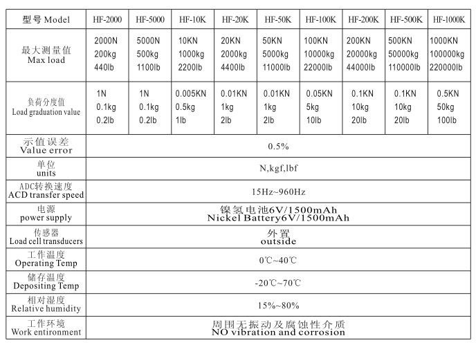 Haibao HF digital display push-pull gauge operating instructions detailed explanation with Figure 2