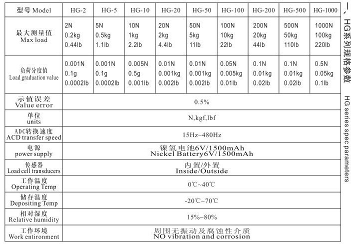 Haibao HG digital display push-pull gauge operating instructions with picture 1